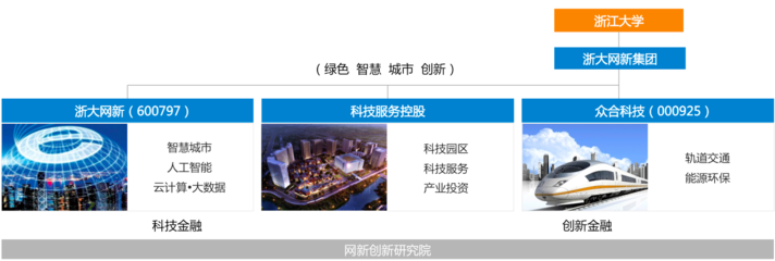 智創未來 網新集團人工智能公共服務技術咨詢服務助力數字社會建設