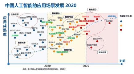 2020中國AI算力報告解讀 超大算法模型挑戰下，公共AI算力基建與技術服務咨詢的雙重賦能