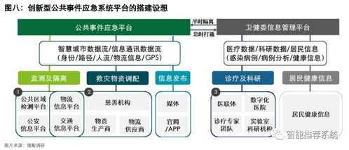 科技抗疫 5G與人工智能共筑公共衛生防控診療新體系